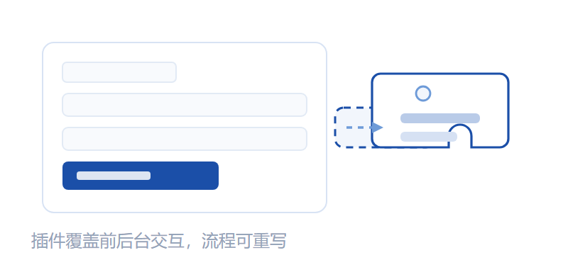插件