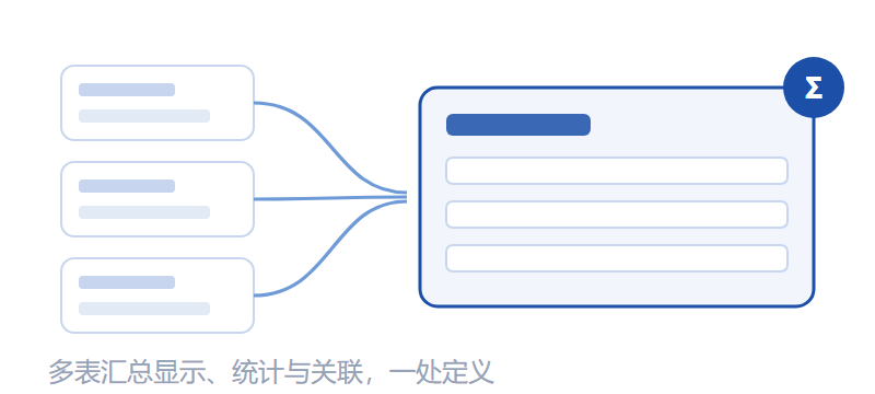 视图