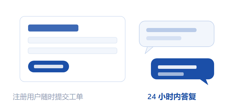 工单咨询