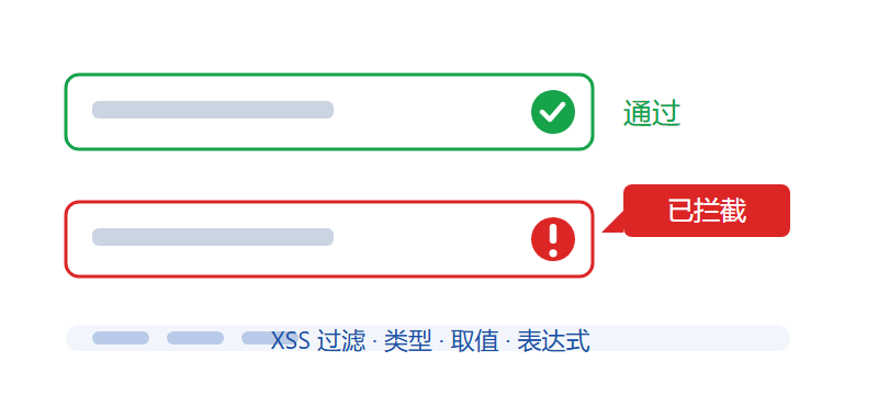 数据校验
