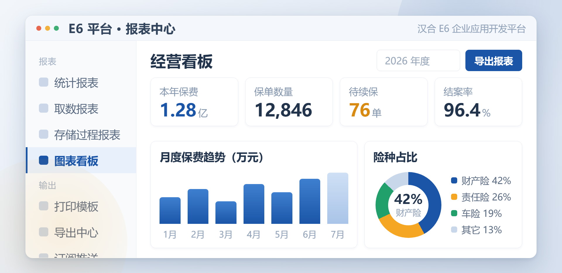 汉合 E6 企业应用开发平台报表中心界面，支持统计报表、取数报表与存储过程报表